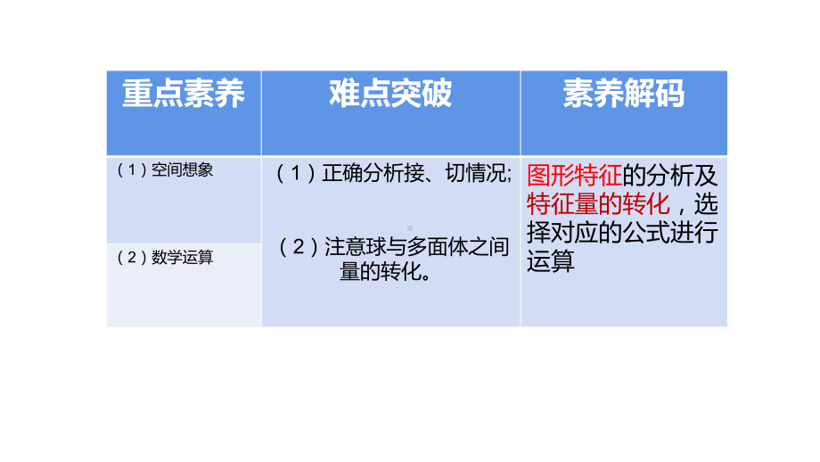 与球有关的切、接问题教学课件(共19张PPT)-2022届高三数学一轮复习专题.pptx_第2页