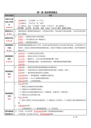 自考05963绩效管理（江苏）密训高频考点重点汇总.pdf