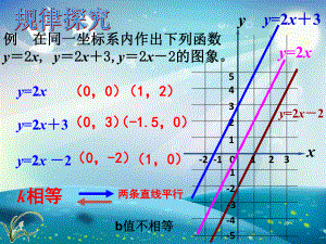 一次函数上下左右平移规律课件.ppt