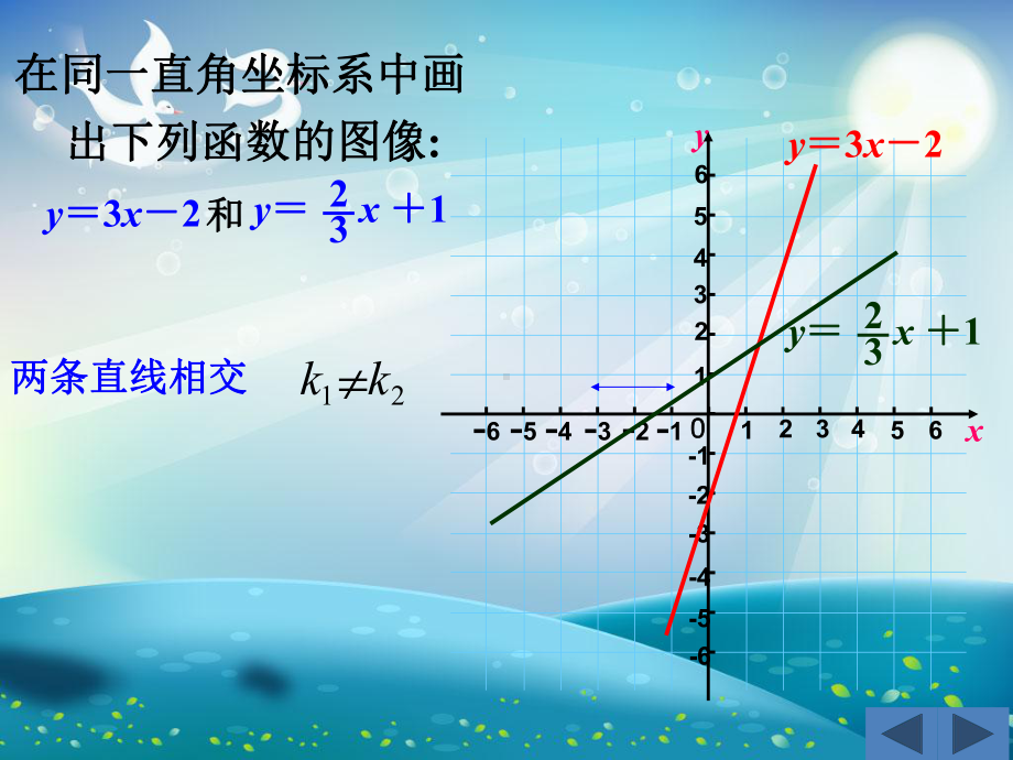 一次函数上下左右平移规律课件.ppt_第2页