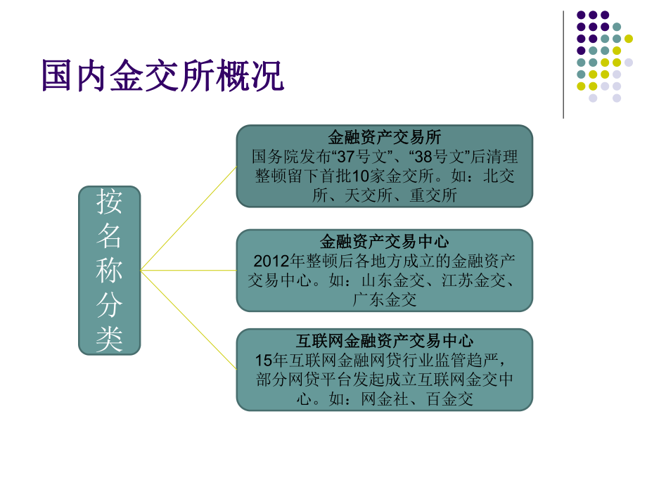 国内金交所行业分析专题培训课件.ppt_第2页