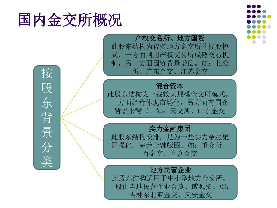 国内金交所行业分析专题培训课件.ppt_第3页