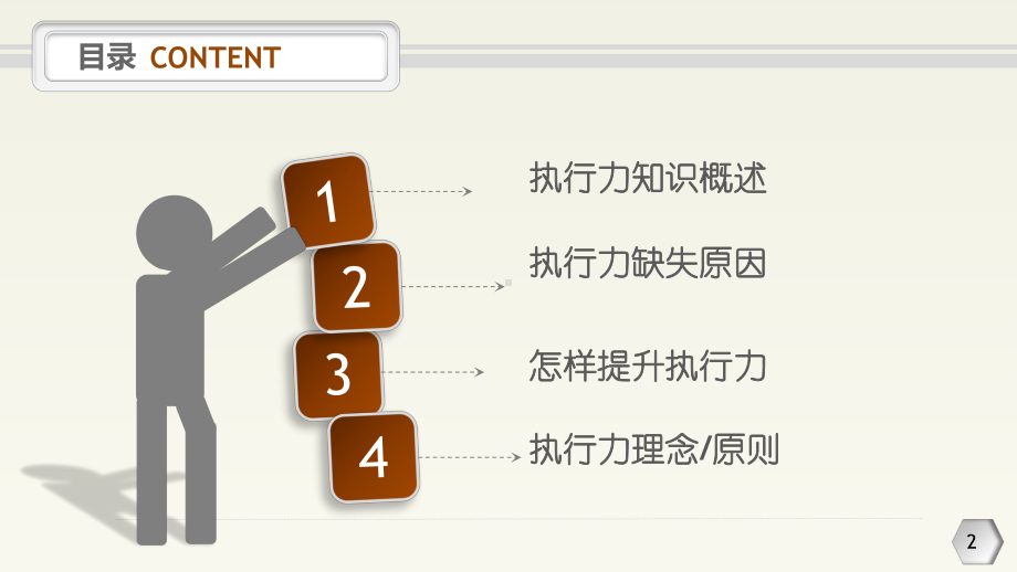 公司执行力课件ppt.pptx_第2页