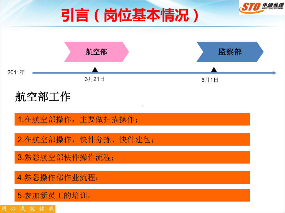 个人工作总结和个人工作规划专题培训课件.ppt_第3页