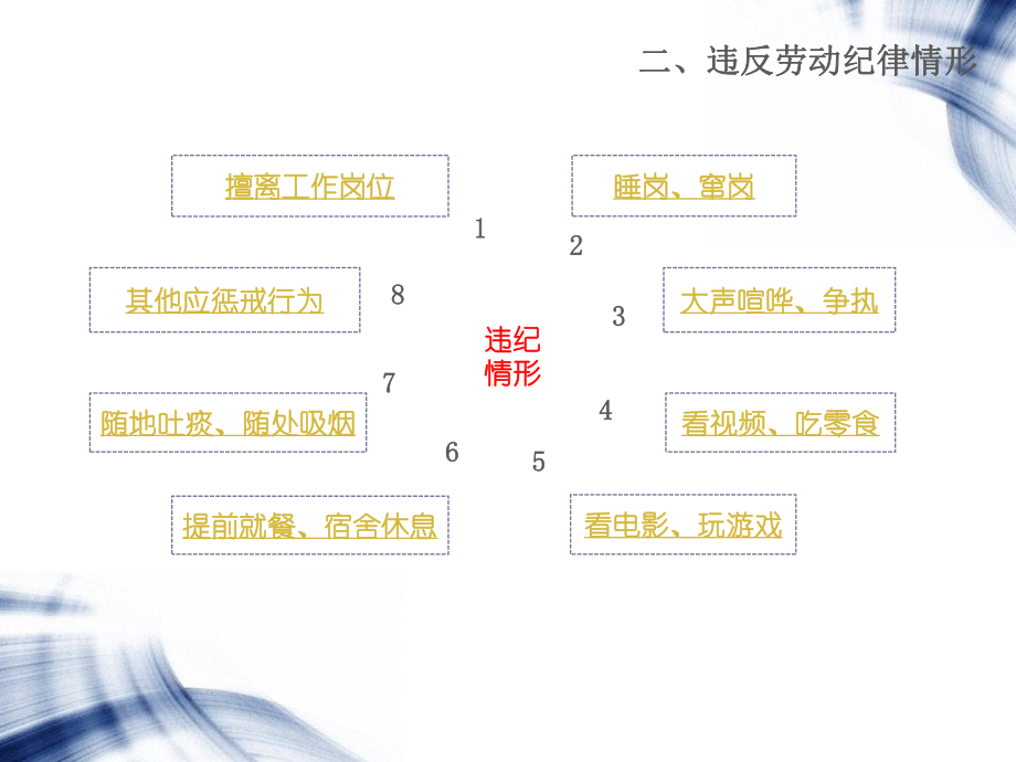 员工劳动纪律培训专题培训课件.ppt_第3页