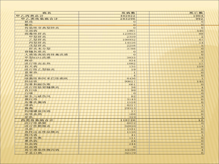 （课件）传染病培训ppt.ppt_第3页