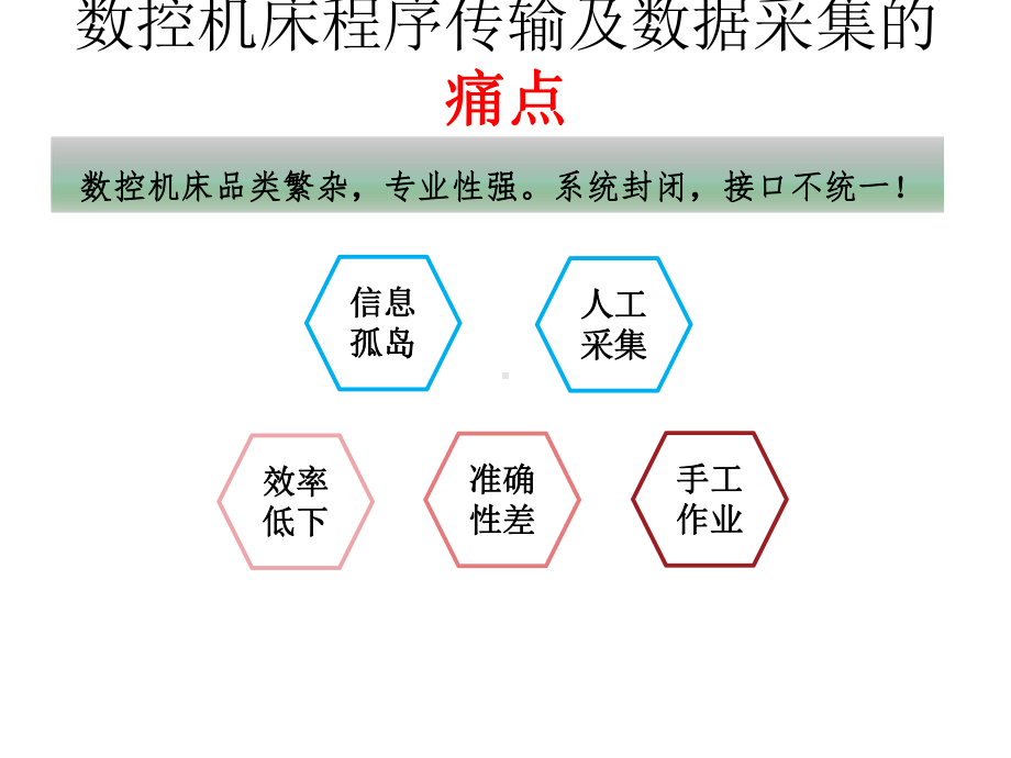 工业制造数控机床联网及数据采集管理系统PPT课件.ppt_第2页