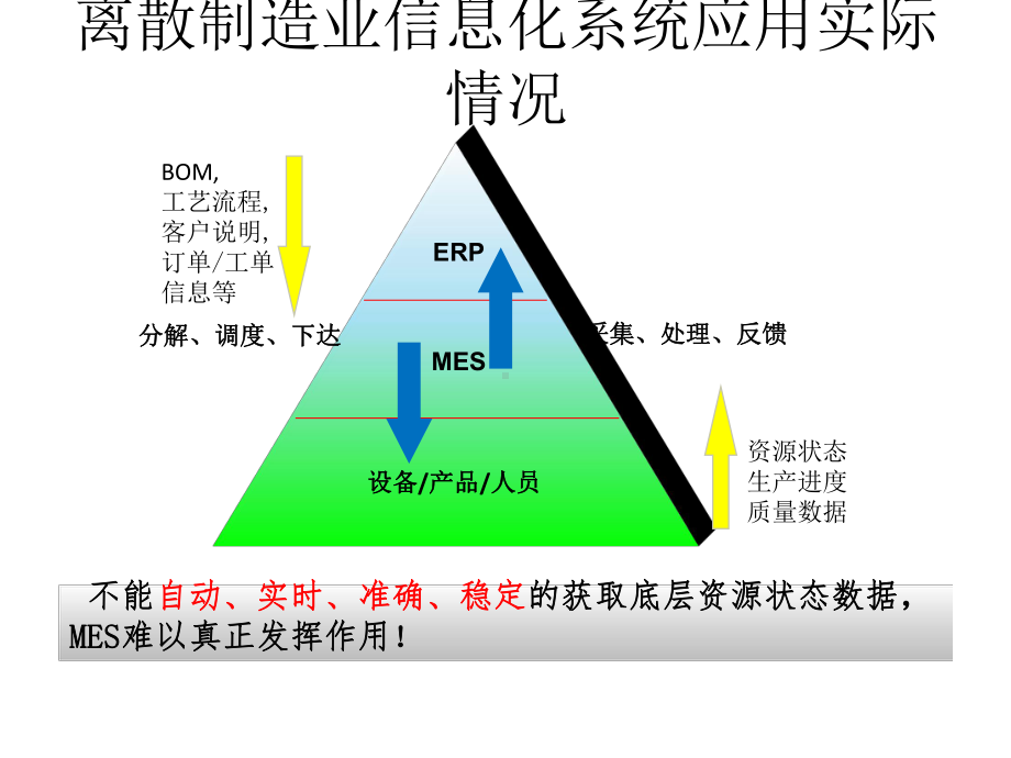 工业制造数控机床联网及数据采集管理系统PPT课件.ppt_第3页