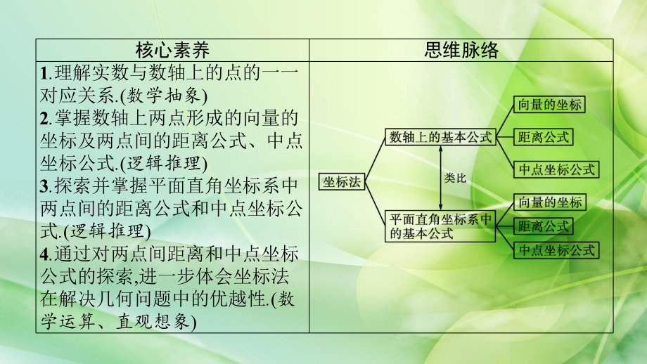 （新教材）2021-2022学年高中数学人教B版选择性第一册课件：2.1-坐标法-.pptx_第3页