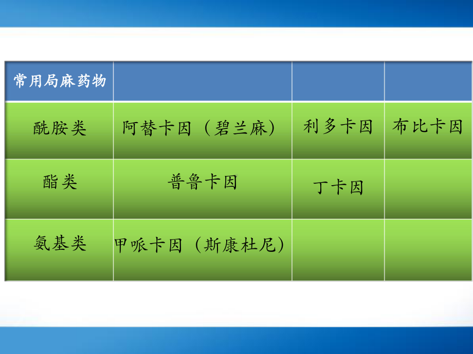 《口腔局部麻醉》PPT课件.ppt_第3页