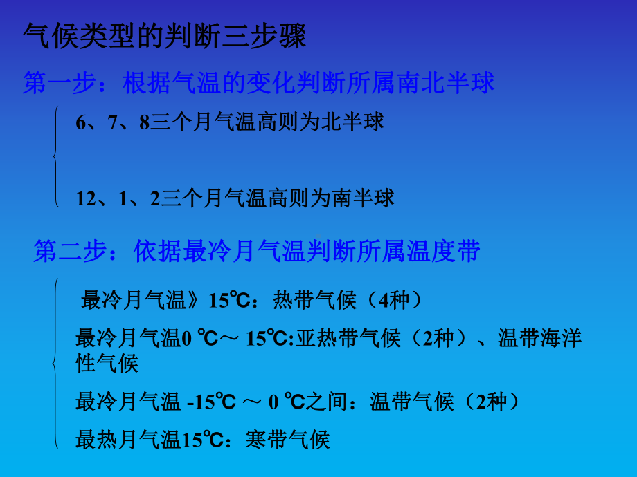 人教版地理必修一ppt课件气候类型的判断.ppt_第2页