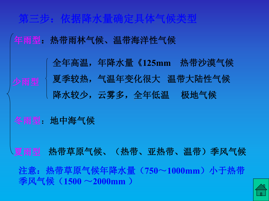 人教版地理必修一ppt课件气候类型的判断.ppt_第3页