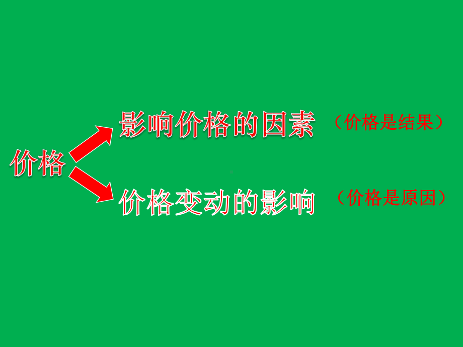 《经济生活》第二课多变的价格复习课件(共41页).ppt_第2页