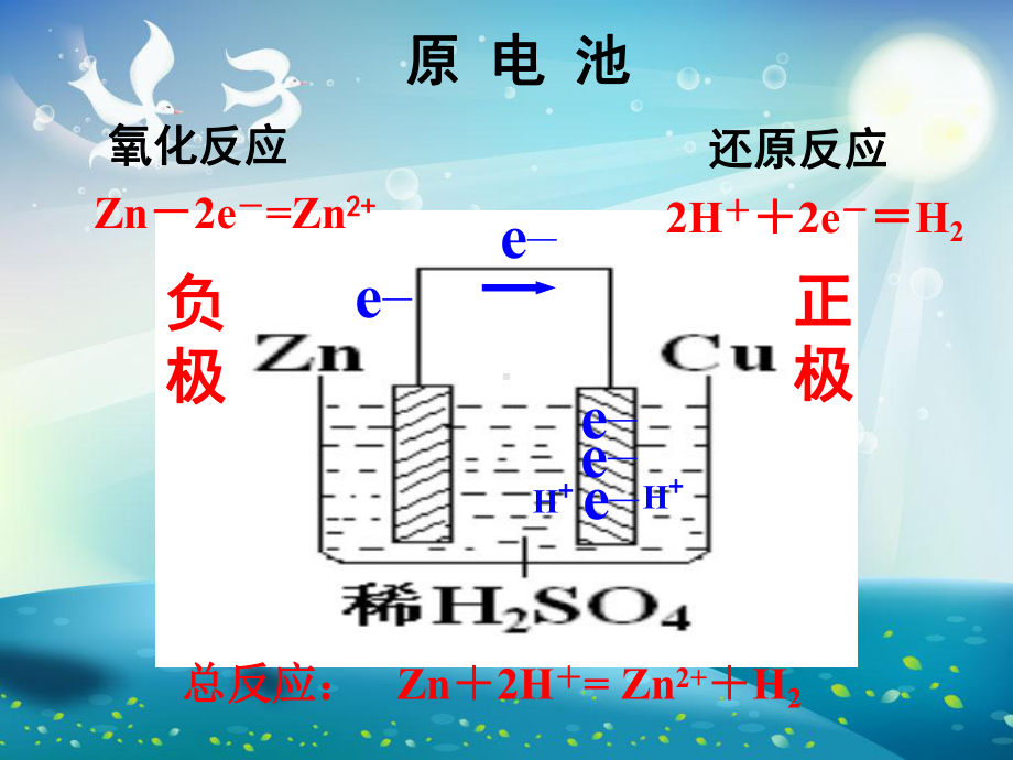 原电池与电解池课件.ppt_第2页