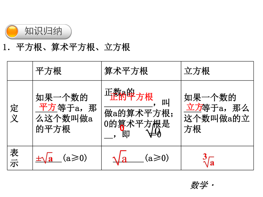 华师大版数学八年级上全册复习课件(PPT共228张)(共228张PPT).ppt_第2页