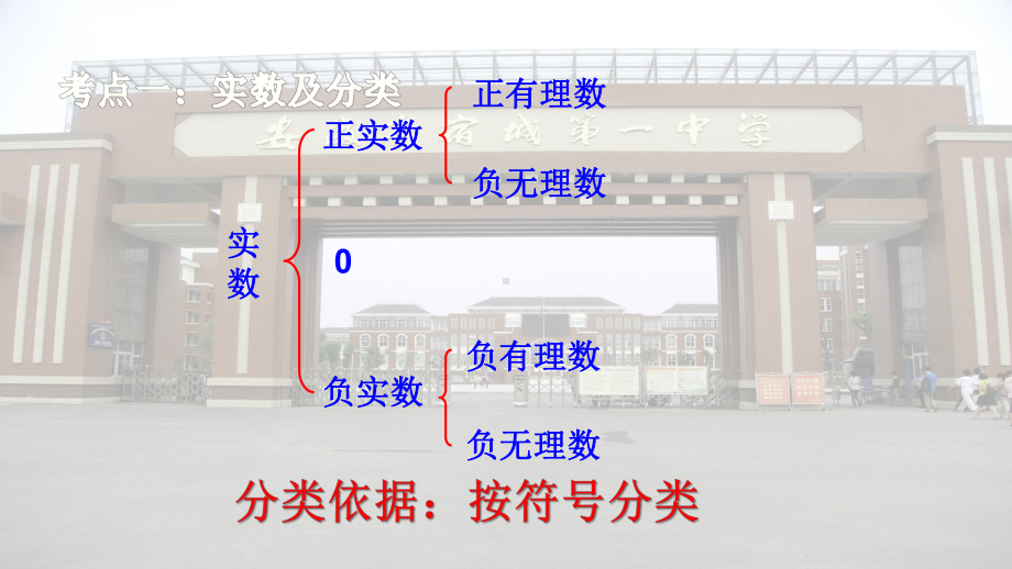 北师大版数学八年级上册-第二章-实数-复习课件(共31张PPT).ppt_第3页