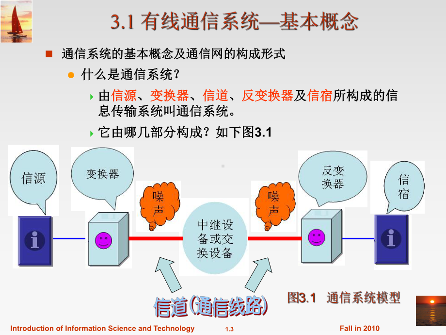 信息学科导论CNPPT优质课件.ppt_第3页