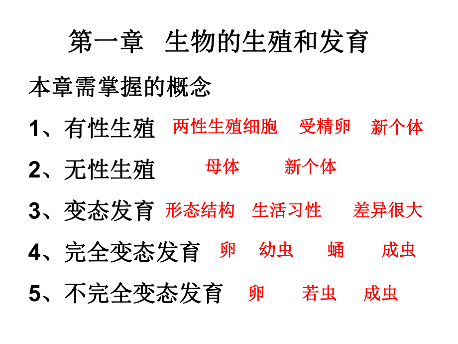 人教版八年级生物下册总复习课件(190张PPT).ppt_第2页