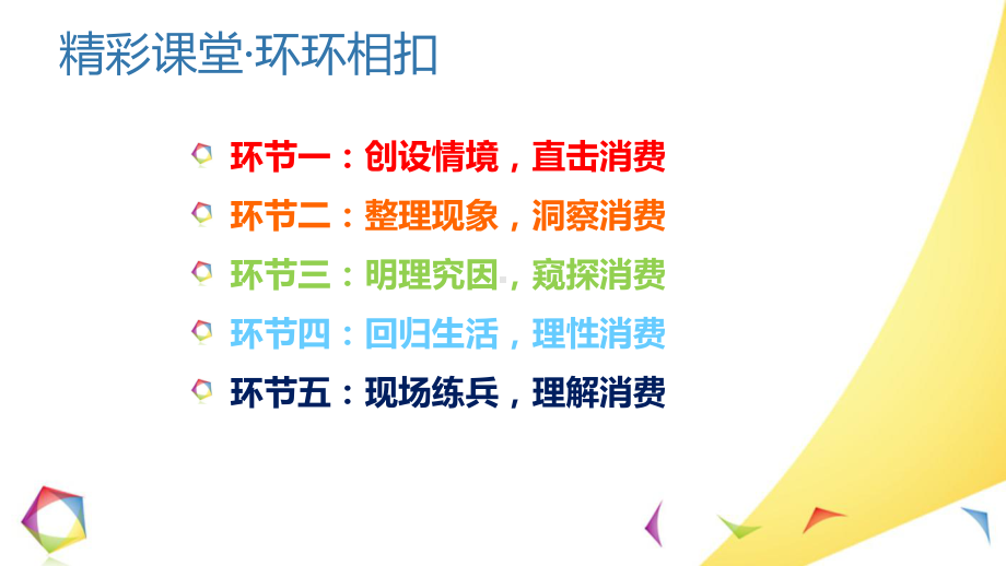 人教版高中政治必修一《经济生活》3.1-消费及其类型-说课课件(共16张PPT).pptx_第3页