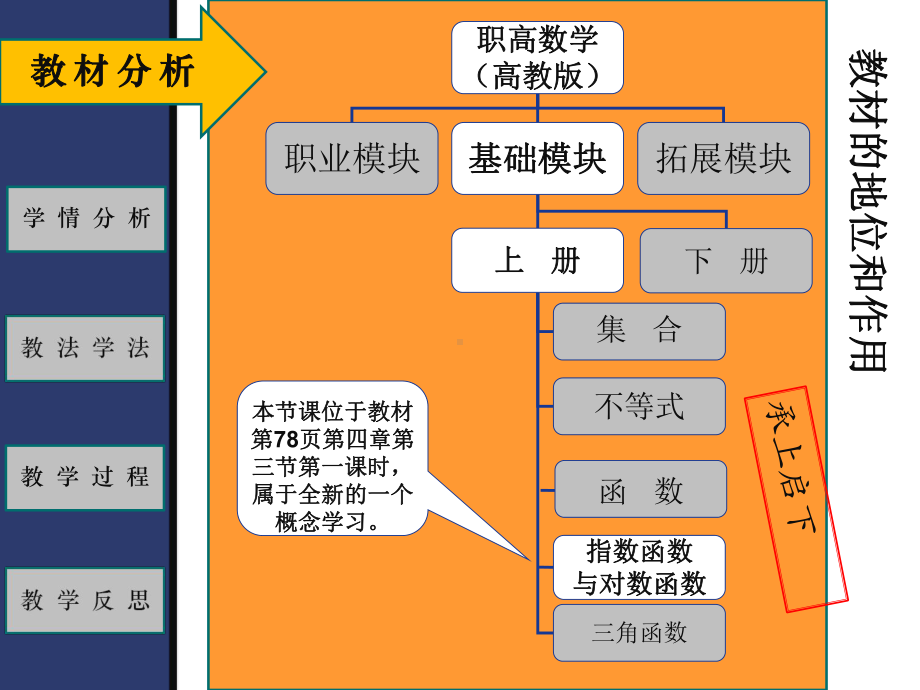 《对数概念》说课稿-完整版PPT课件.ppt_第3页