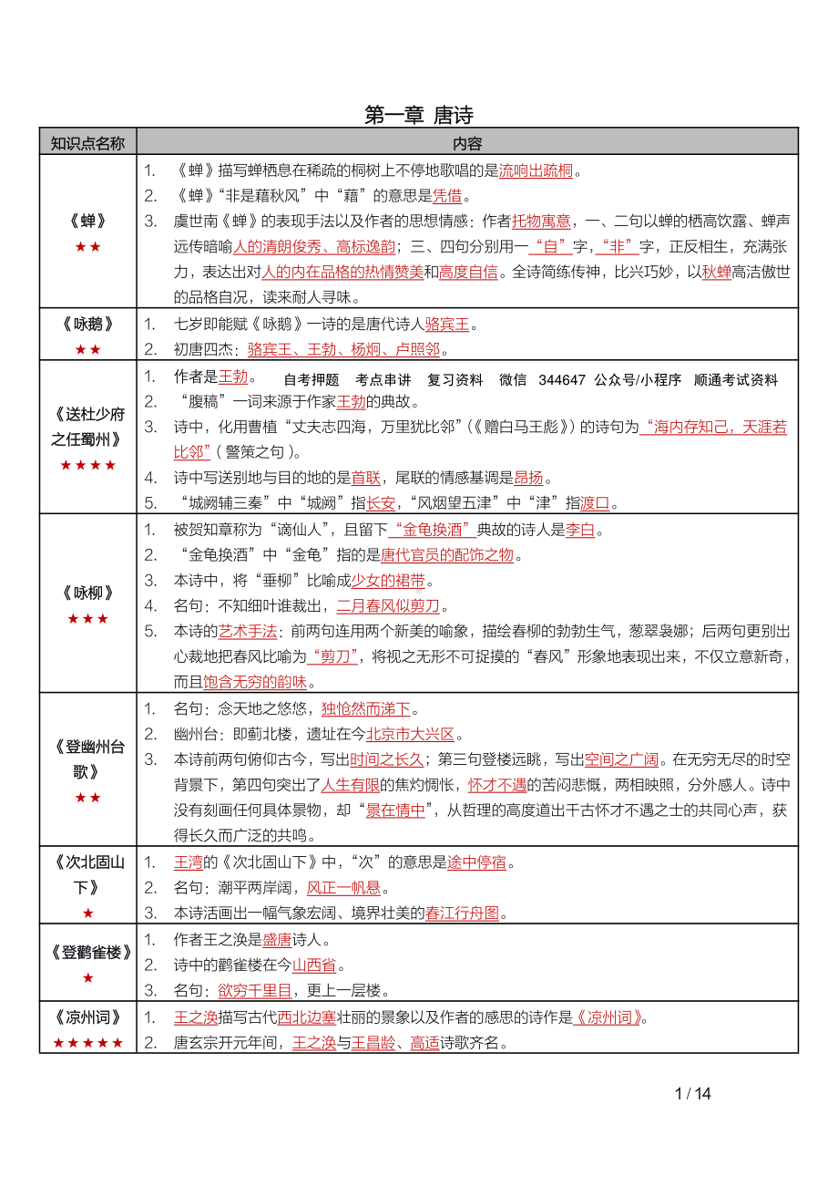 自考07827唐宋诗词鉴赏（黑龙江）密训高频考点重点汇总.pdf_第1页