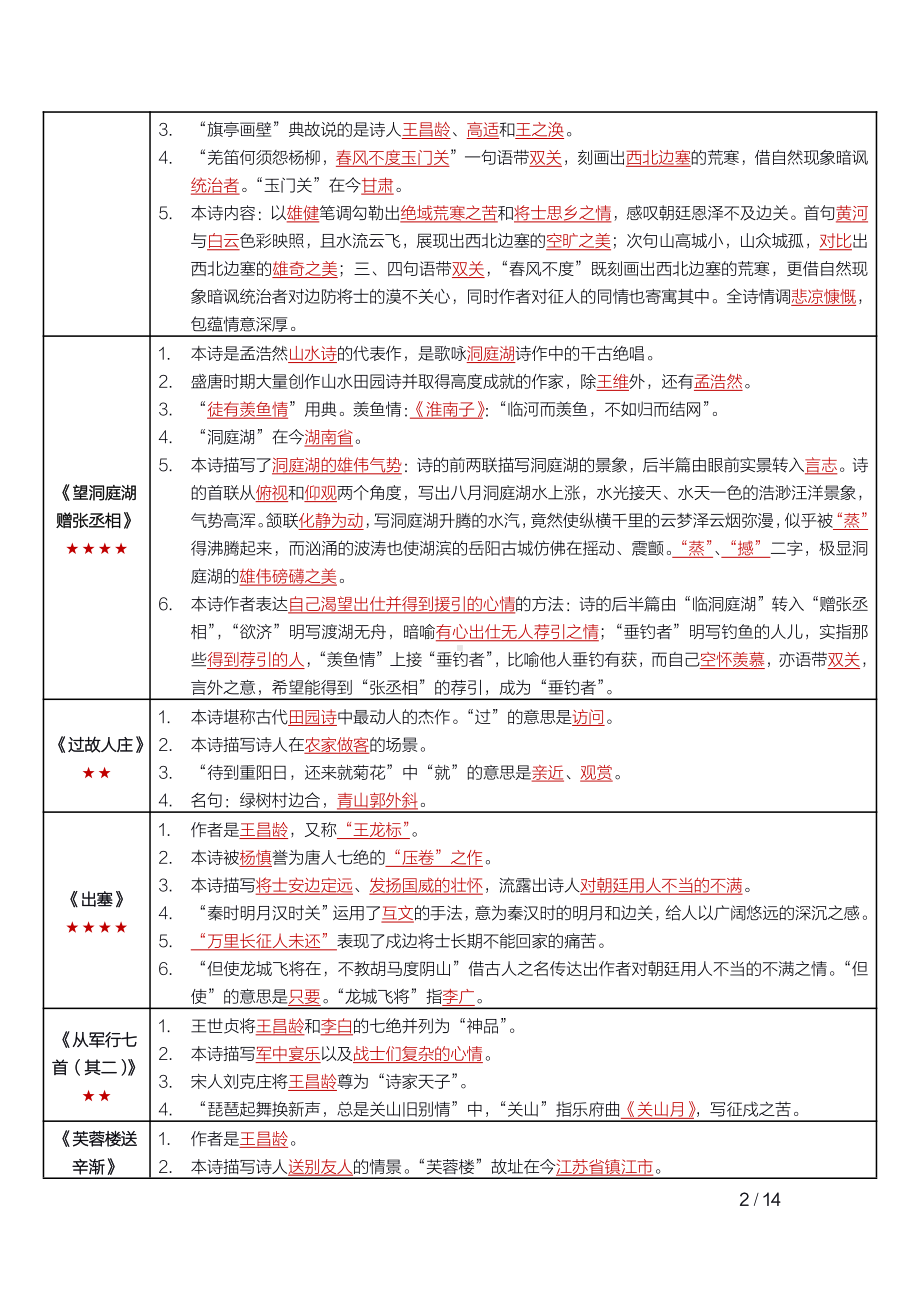 自考07827唐宋诗词鉴赏（黑龙江）密训高频考点重点汇总.pdf_第2页