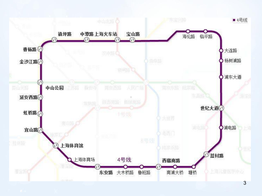 上海轨道交通发展史ppt课件.ppt_第3页