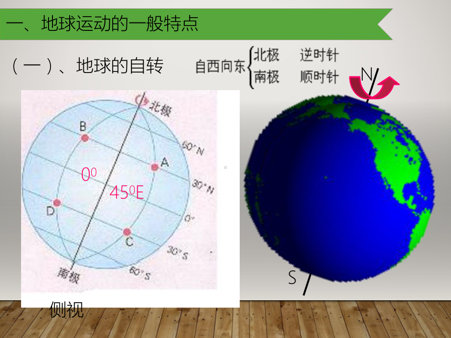 人教版高中地理必修一第一章第三节-《地球的运动》优质课件(共35张PPT).ppt_第2页