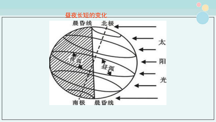 《昼夜长短的变化》-完整课件PPT.ppt_第2页