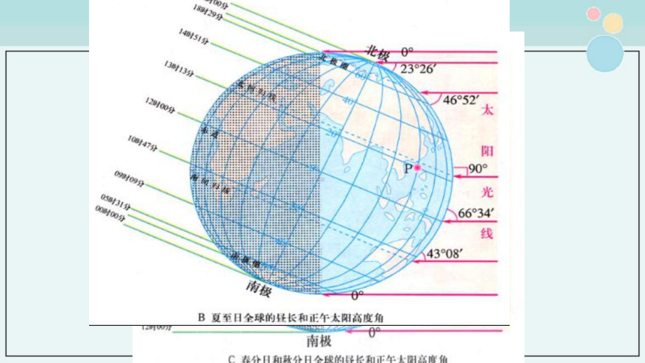 《昼夜长短的变化》-完整课件PPT.ppt_第3页