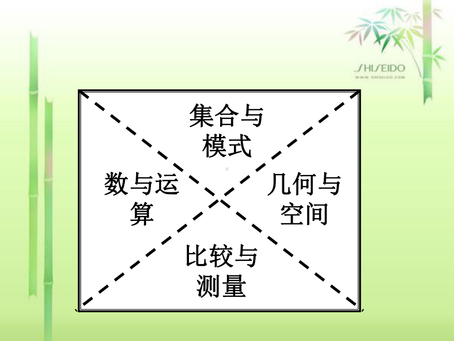 幼儿园讲座《模式与集合核心经验解析(二)》课件.ppt_第2页