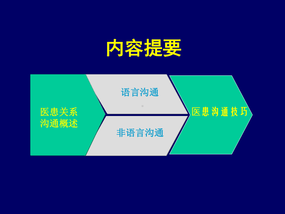 医患关系的交流与沟通技巧PPT课件.ppt_第2页