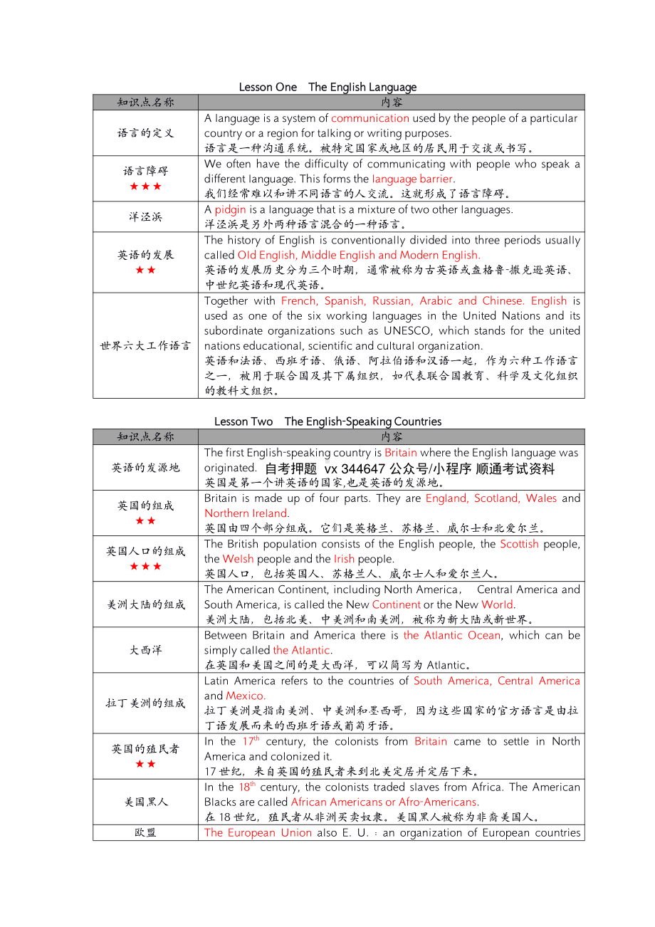 自考30461英语文化概论密训考点资料.pdf_第1页