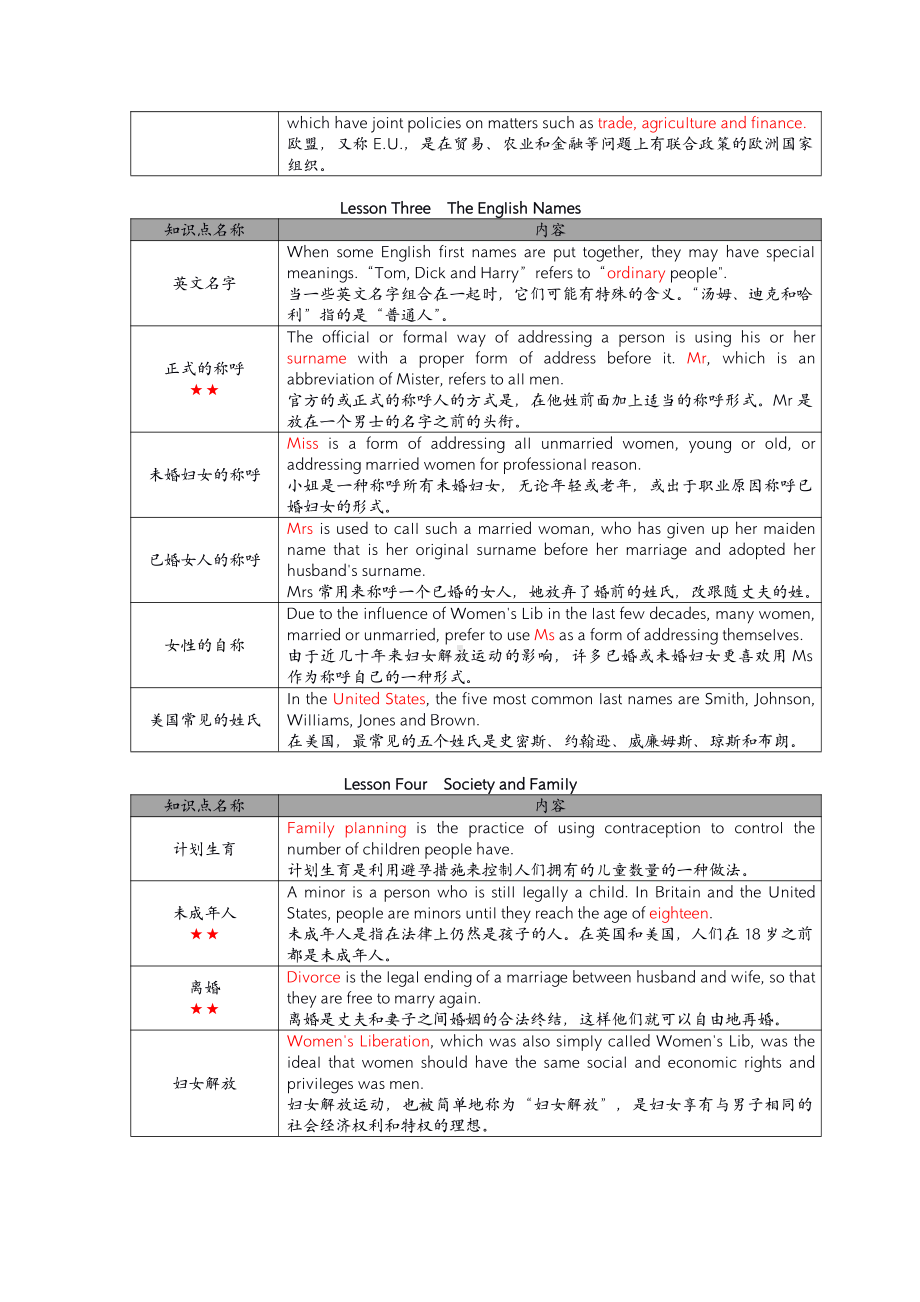 自考30461英语文化概论密训考点资料.pdf_第2页