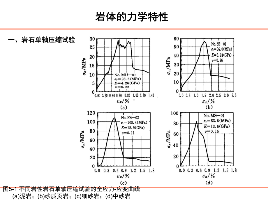 岩体力学特性和其参数确定专题培训课件.ppt_第3页