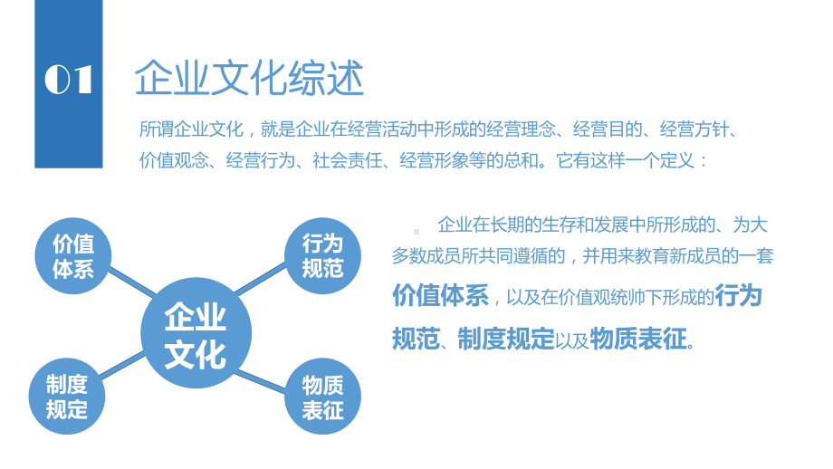 企业文化建设方案专题培训课件.ppt_第3页