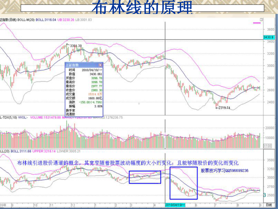 布林线(BOLL)指标详解及应用ppt课件.ppt_第3页