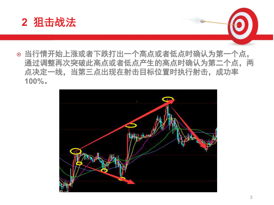 八大实盘战法电子版完整ppt课件.ppt_第3页