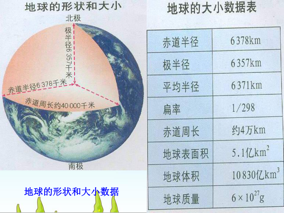 地球的运动PPT课件(高一地理).ppt_第2页