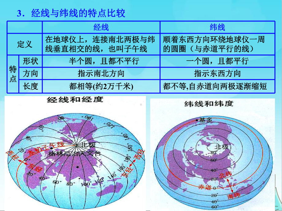 地球的运动PPT课件(高一地理).ppt_第3页