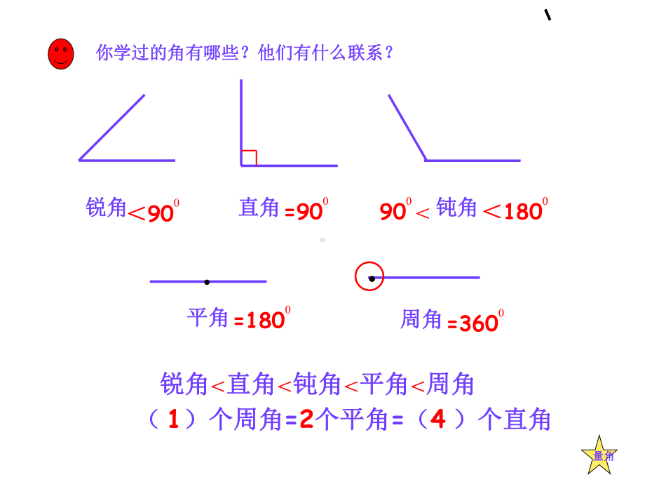 人教版四年级上册空间与图形总复习使用PPT课件.ppt_第2页