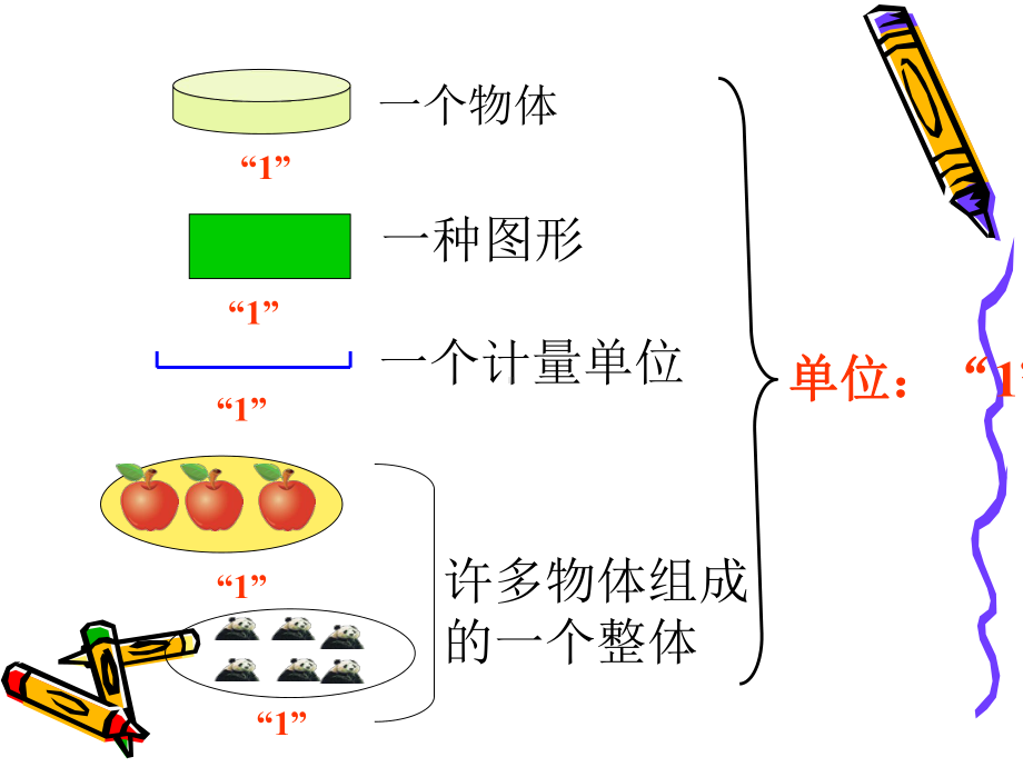 《分数的意义》PPT课件.pptx_第3页