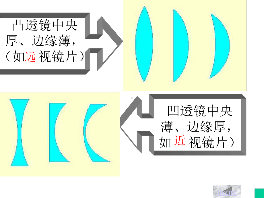 人教版初中物理八年级上册-透镜及其应用复习课件.ppt_第3页