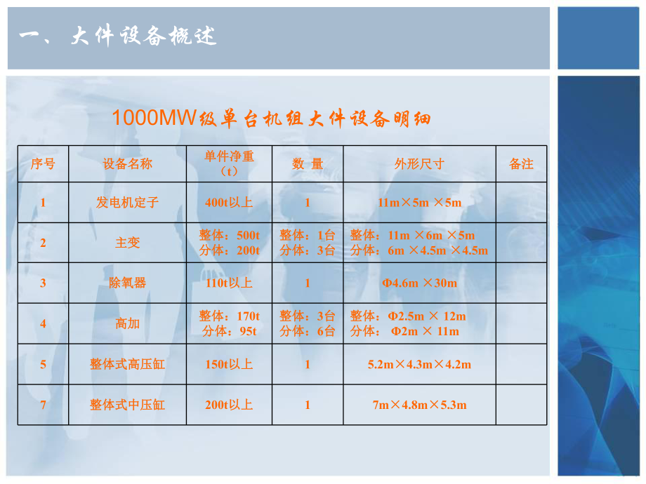 吊装培训课件资料.ppt_第3页