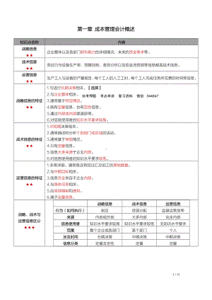 自考11751企业成本管理会计密训高频考点重点汇总.pdf