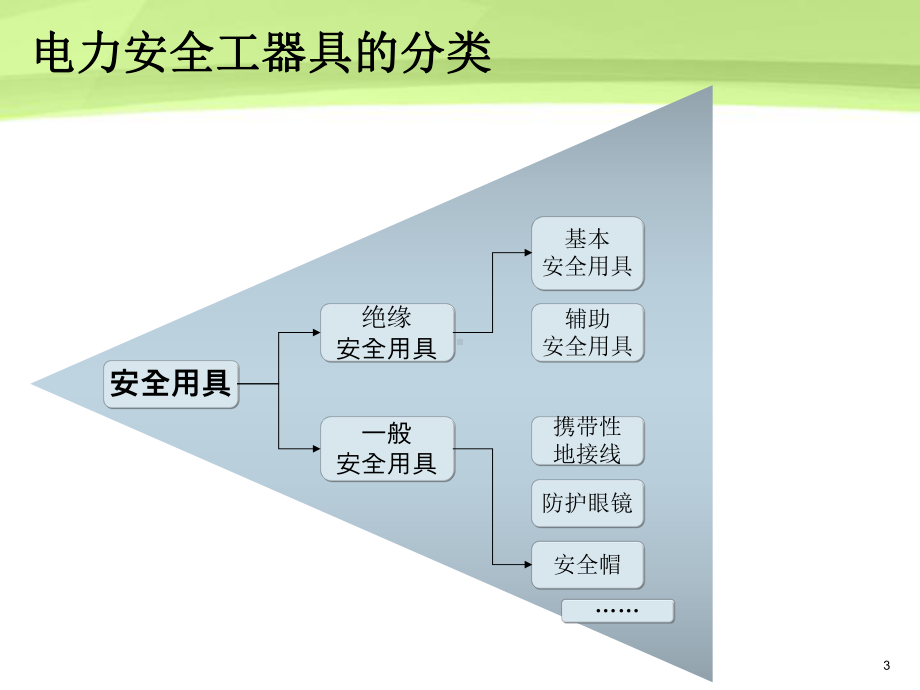 常用安全工器具精品PPT课件.pptx_第3页