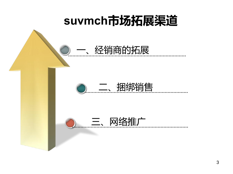 市场拓展(完整)ppt课件.ppt_第3页