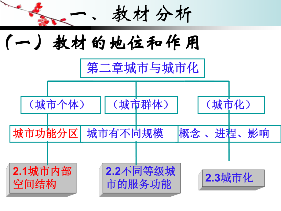 《城市内部空间结构》说课PPT课件.pptx_第3页