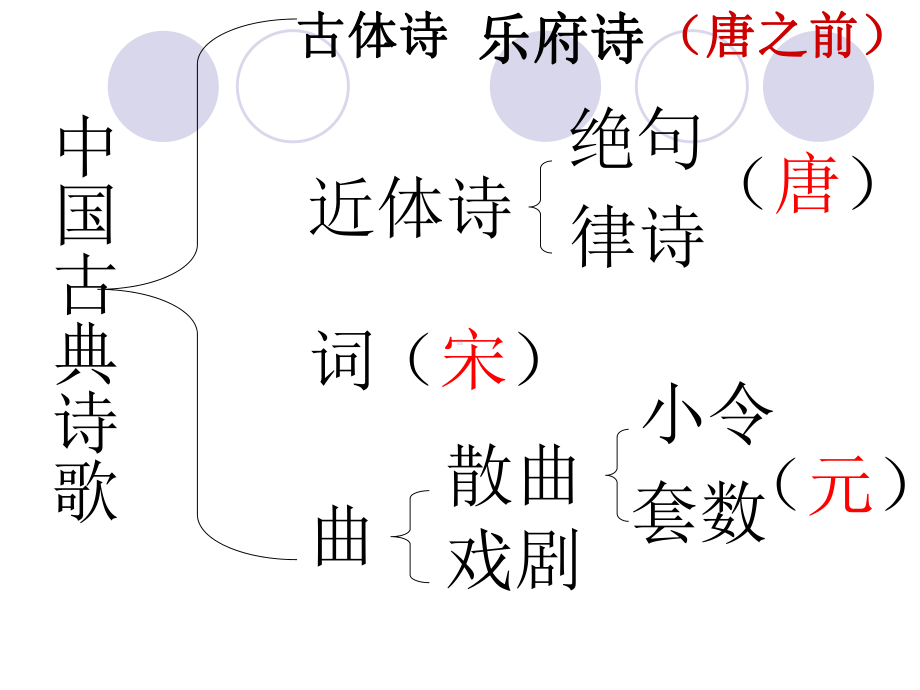 《观沧海》曹操(优质课一等奖-课件).ppt_第2页