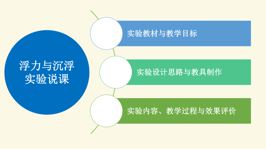 《浮力与沉浮》说课课件(全国实验说课大赛获奖案例).pptx_第2页